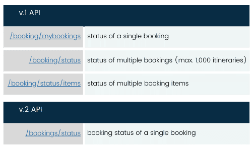booking status